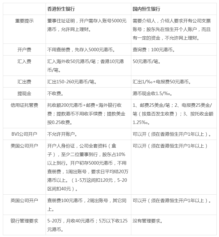 香港銀行開(kāi)戶